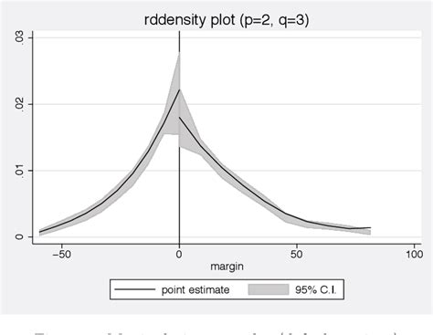 mccrary test stata package|Manipulation Testing Based on Density Discontinuity.